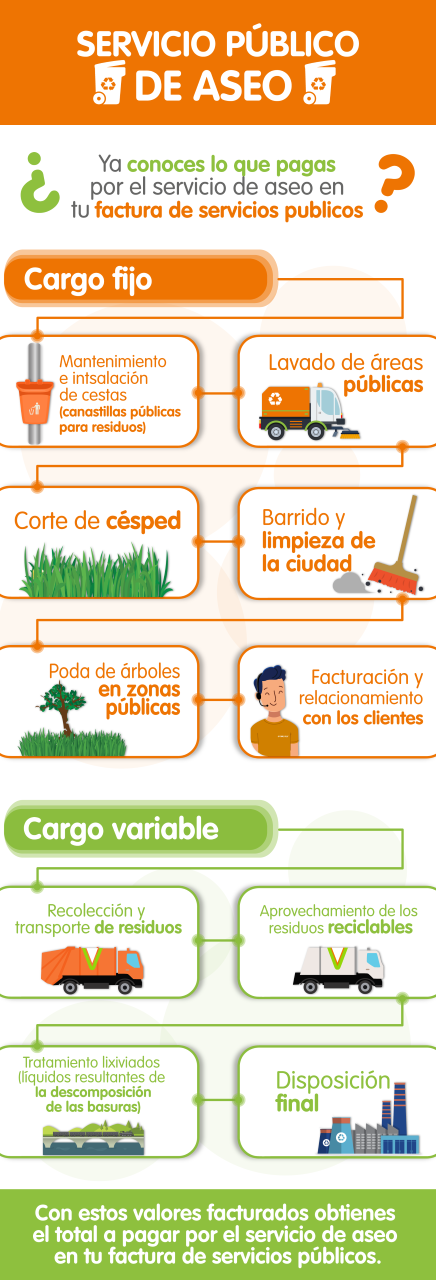 Imagen para entender tu factura