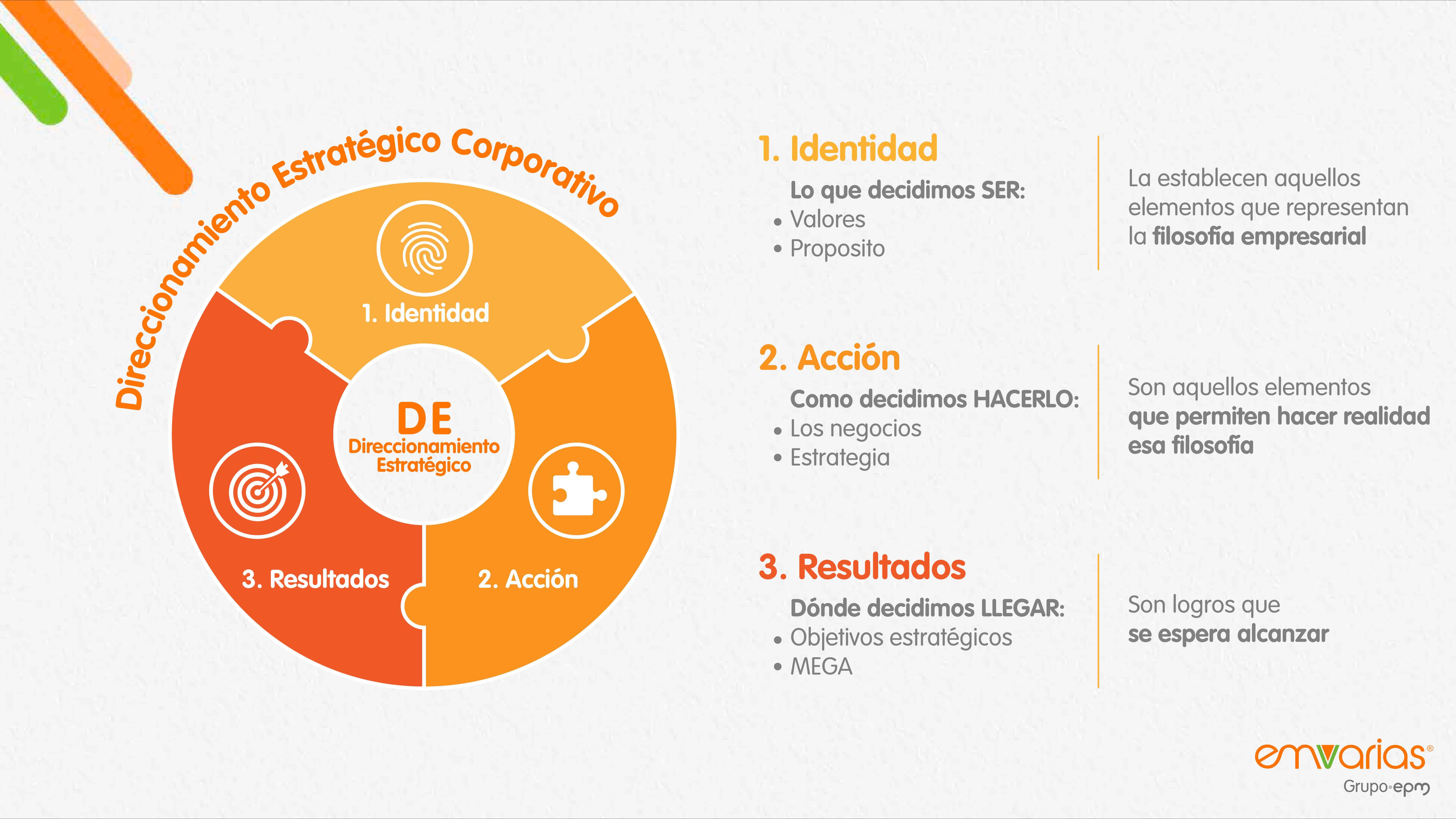 Imagen de Direccionamiento Estratégico corporativo