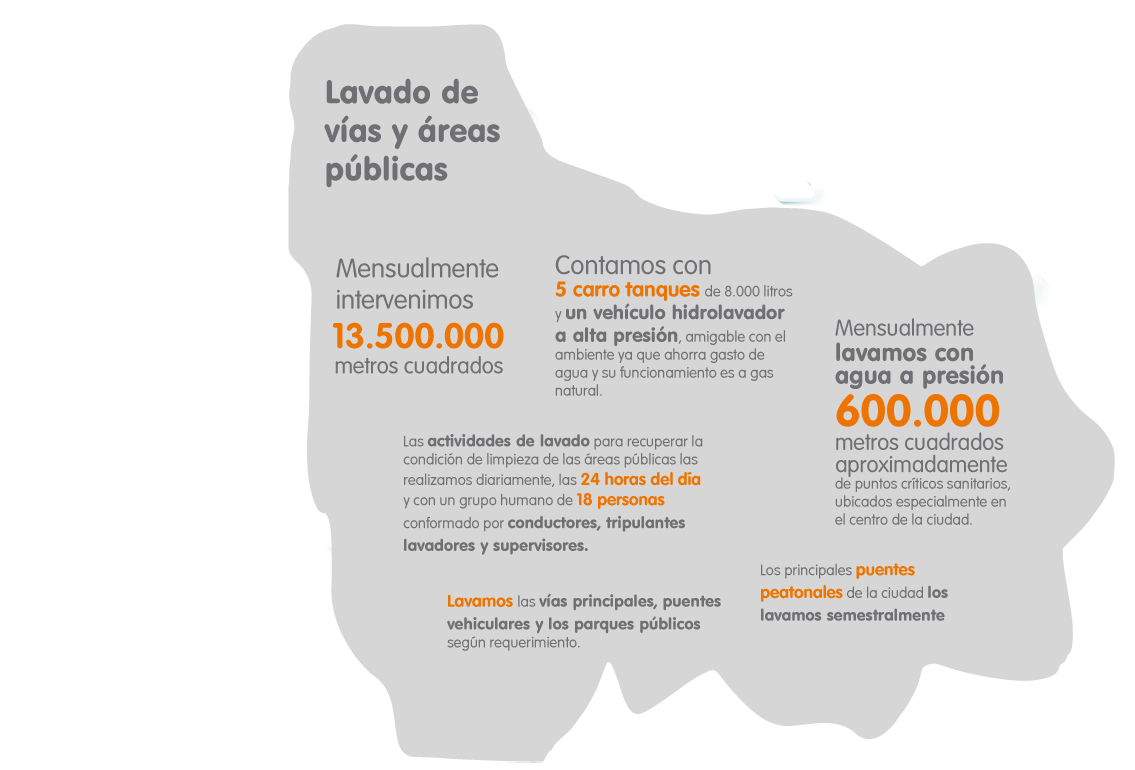 Lavado de vías y áreas públicas