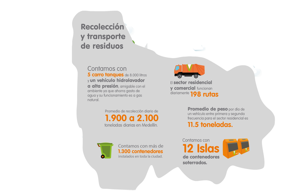 Recolección y transporte de residuos
